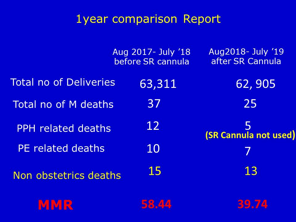 Performance of SR PPH suction cannula in Andhra Pradesh - Current status.